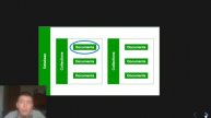 Presentation MongoDB