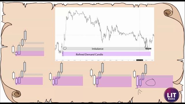 4 Continuation and Reversal Basics Part 1
