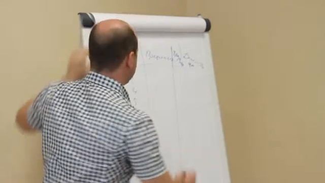 Как оценить длительность проекта  Консультант КГ Здесь и Сейчас Максим Якубович  Часть 1