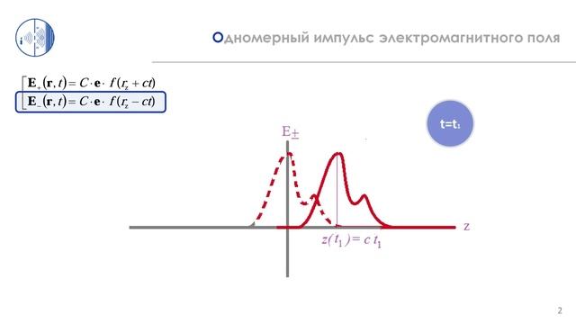 ЧК_МИФ: 4.1.1.ДФ_2  Одномерный  импульс эл-маг поля