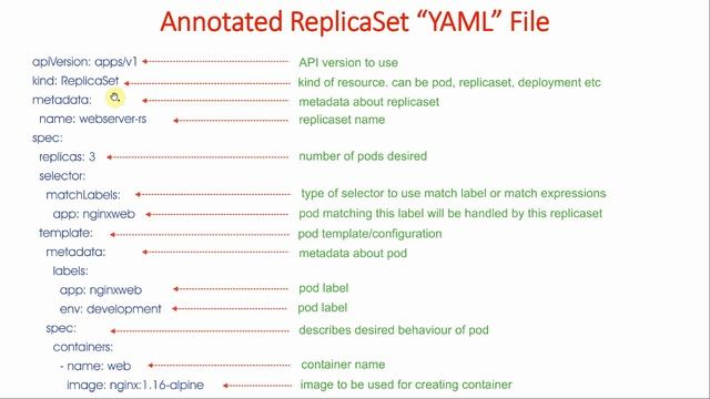 23 Kubernetes ReplicaSet | Creating Pods at scale using Replicaset | Kubernetes Tutorial