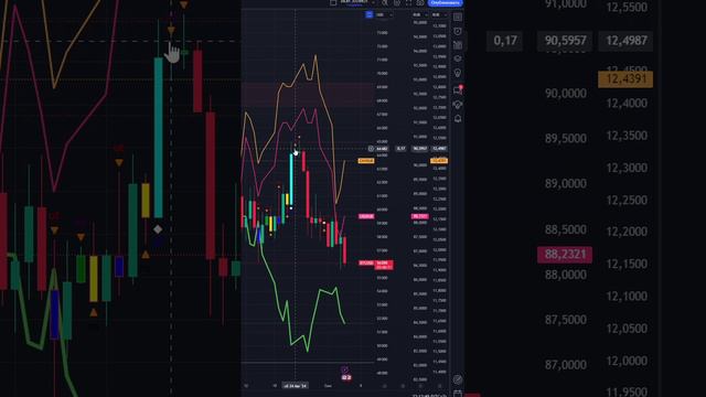 ЧТО И КАК МОЖЕТ ПОВЛИЯТЬ НА #BTCUSD СЕГОДНЯ? КУРС #BTCUSD НА СЕГОДНЯ 06.09.2024 БИТКОЙН ДОЛЛАР