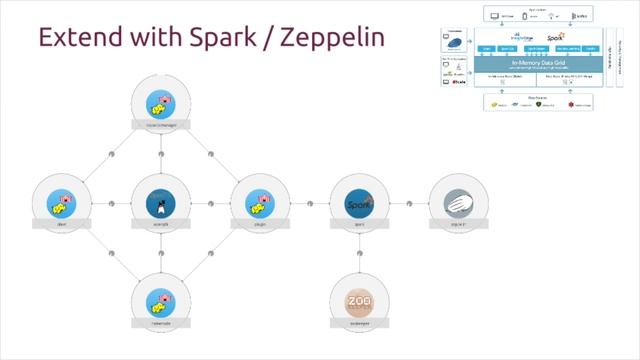 Big Data Charms: What's in it for me? - Juju Charmer Summit Pasadena