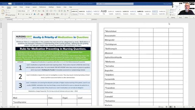 Lecture Tips fo NCLEX Top 200 Medications Prescribed Nursing KAMP