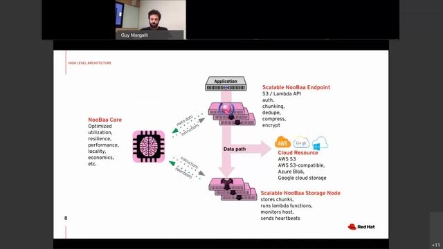 NooBaa Deep Dive - Native Multi-Cloud Object Store