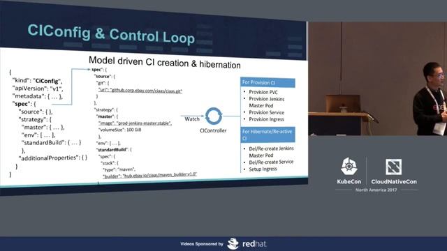 Continuous Integration at Scale on Kubernetes B - Karthik Gajjala eBay