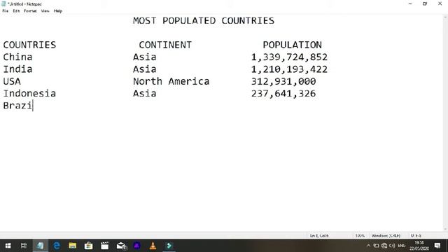 Most Populated Countries