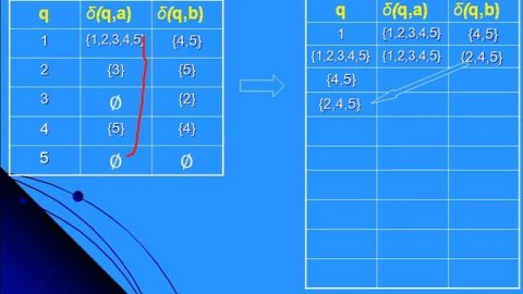 NFA TO DFA CONVERSION