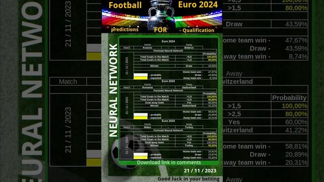 Прогнозы на матчи ЕВРО 2024 - Квалификация. 21 ноября 2023г.