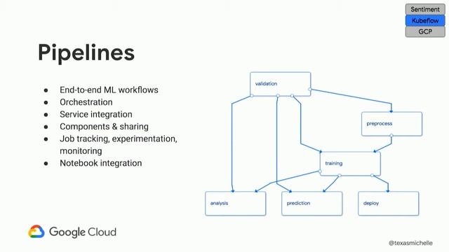 YOW! Conference 2018 - Michelle Casbon - Kubeflow Explained - NLP Architectures on Kubernetes