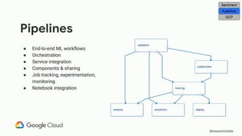 YOW! Conference 2018 - Michelle Casbon - Kubeflow Explained - NLP Architectures on Kubernetes