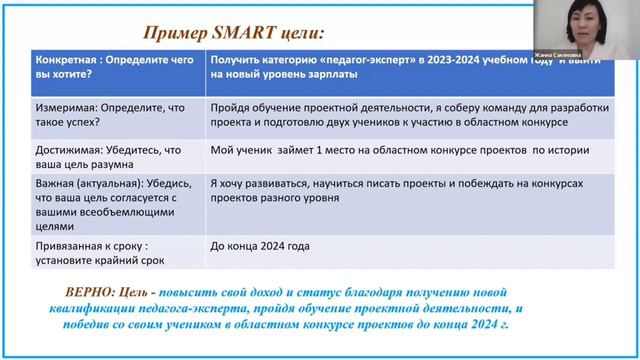 Как поставить цель и задачи проекта “Технология SMART”