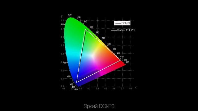 Обзор Xiaomi 11t pro доступный флагман в 2022