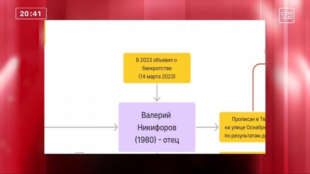 Спецвыпуск. ТН - 23 февраля