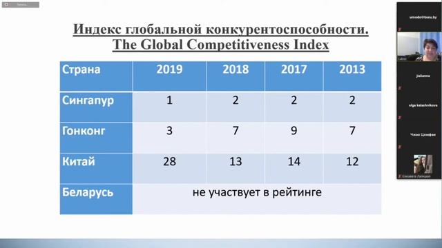 Онлайн-конференция: Актуальные векторы белорусско-китайского торгово-экономического соотрудничества