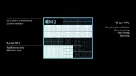 Apple unveils M3, M3 Pro, and M3 Max, the most advanced chips. #apple #mac #chipset