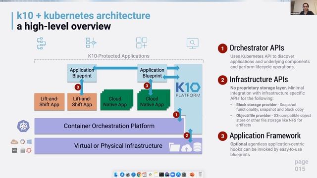 Kubernetes-Native Backup: The What, When, and Why!
