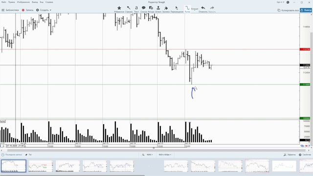 19.10.2020 - Нефть, РТС, Доллар-Рубль - Обзор фьючерсов
