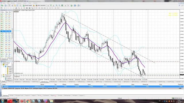 Челлендж " разгон депозита с 200$". Прибыль 4400 пунктов по паре GBP/NZD