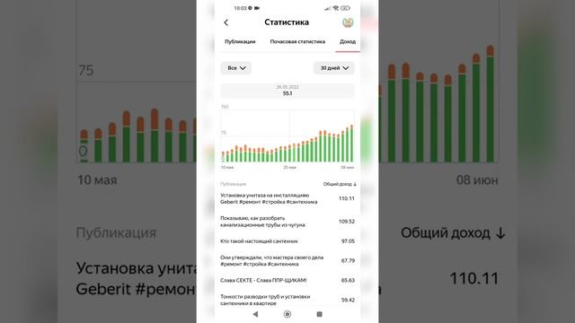 Яндекс Дзен монетизация на смартфоне. Без использования компьютера