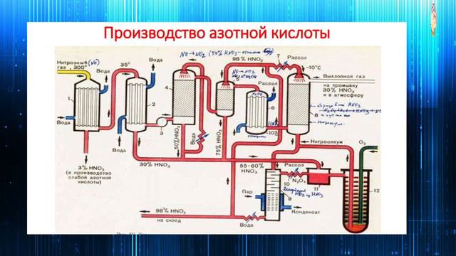 Монеты из вашего кошелька против Азотной кислоты - кто кого?