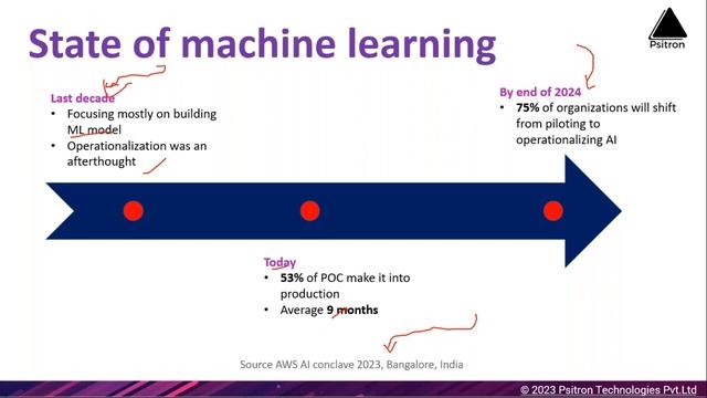 MLOps Full Course | Machine Learning Operations | MLOps Training | AWS, Azure, GCP MLOps