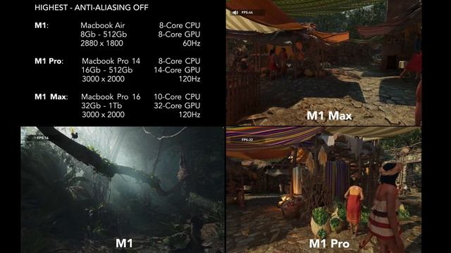 Apple M1 Max vs M1 Pro vs M1 - Gaming Comparison, Highest Settings