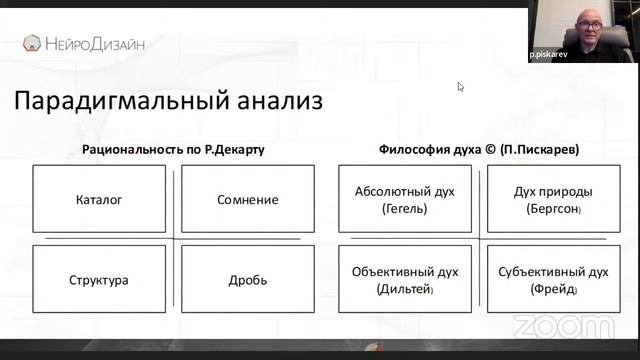 Психология МетаМодерн. БоГобан и парадигмальный анализ  П.Пискарёв и А.Проворов