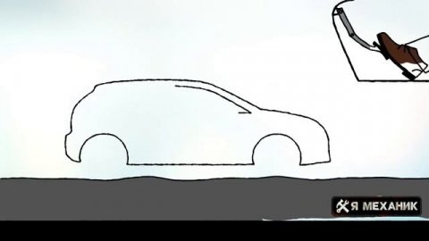 Система распределения тормозных усилий EBD ABS принцип работы