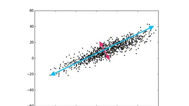 Deep Learning Lecture 6.2 - PCA part 1