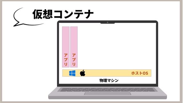 Docker（ドッカー）とは何？基本の基本、概要とメリット！3大仮想環境（コンテナ型、ホスト型、ハイパーバイザー型）の違い解説