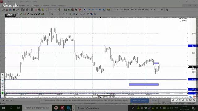 PUZZLE FINANCE. Friday post-market. Подводим итоги дня и отвечаем на ваши вопросы.