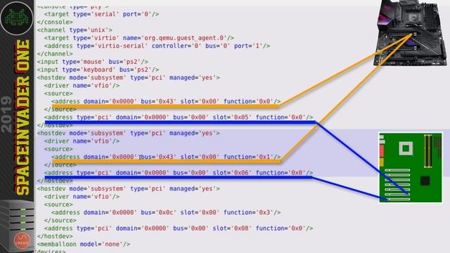 Advanced GPU passthrough techniques on Unraid