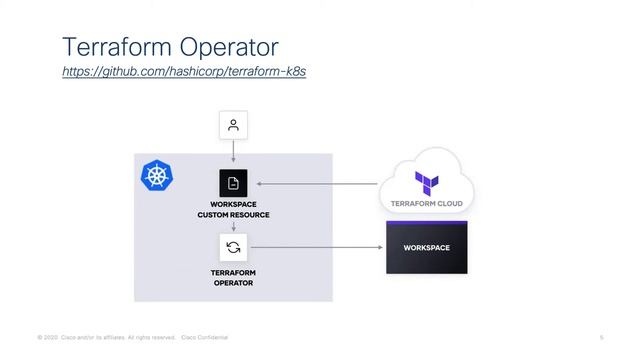 Codify Security in K8s w/ Terraform, GitOps & ACI