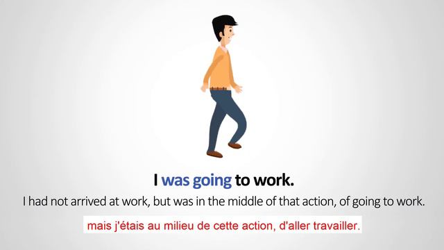 La différence entre le "past simple" et le "past continuous" en anglais expliquée.