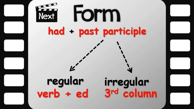 PAST PERFECT   Affirmative and Negative   Video
