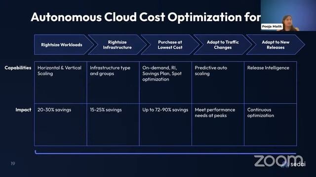 Kubernetes Master Class: Solving Cost and Scalability Challenges Autonomously with AI