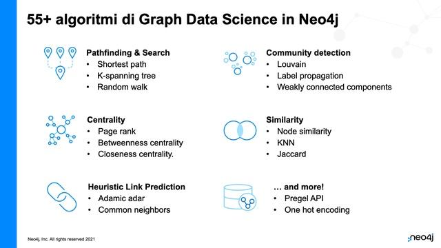 Cybersecurity con Neo4j (10 Min)