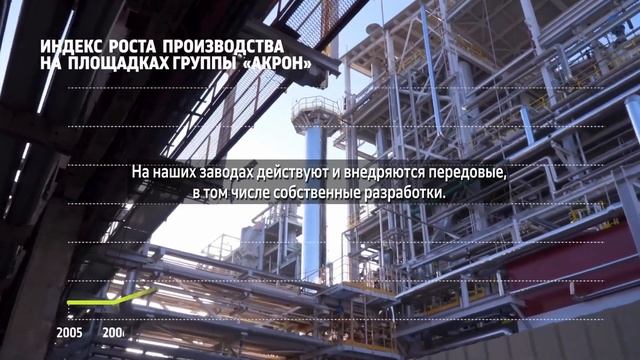 ПАО АКРОН Новгородская область