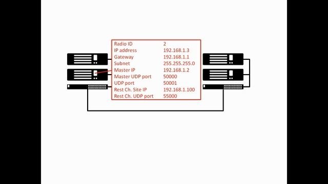 Multisite Capacity Plus Part 1 Configuration Overview