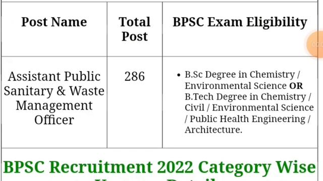 BPSC Recruitment 2022,Assistant public sanitary& waste management officer,Bihar recruitment 2022