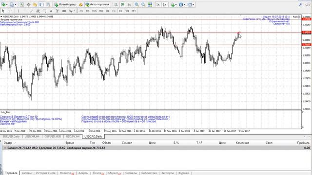 Как войти в рынок, на примере USD/CAD (реальный вход)