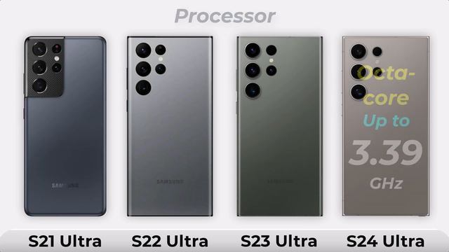 Samsung Galaxy S24 Ultra Vs Galaxy S23 Ultra Vs Galaxy S22 Ultra Vs Galaxy S21 Ultra