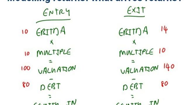 Financial modelling