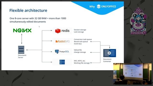 ONLYOFFICE: How to securely collaborate on documents within content management applications