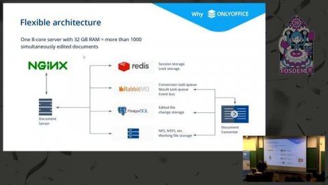 ONLYOFFICE: How to securely collaborate on documents within content management applications