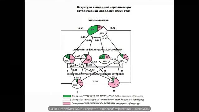 Международная конференция Социология управления_ _актуальные вопросы современности_