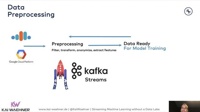 Machine Learning with Apache Kafka without another Data Lake