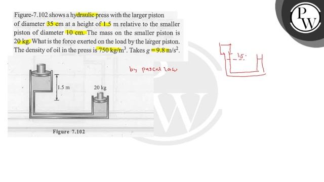 Figure-7.102 Shows A Hydraulic Press With The Larger Piston Of Diameter 35  cm At A Height Of 1.5..