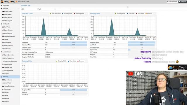LIVE? Tech Talk, ALEX IM STREAM , NetBox, Proxmox Hyper-V, CheckMK, Zabbix, Video @wbs_legal